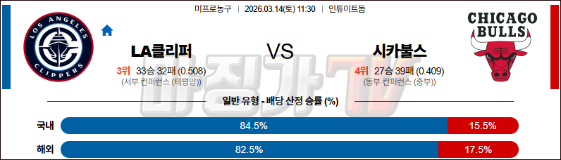 2026-03-14 NBA LA 클리퍼스 시카고 불스 NBA분석 무료중계 스포츠분석 관련 이미지