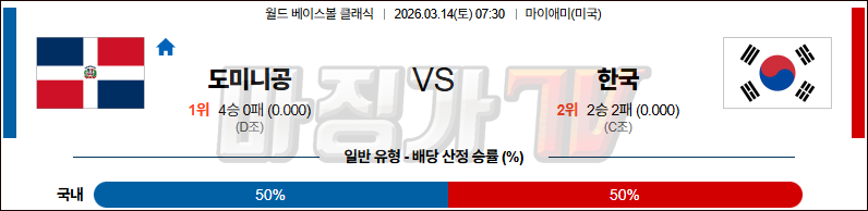 2026-03-14 월드 베이스볼 클래식 도미니카공화국 대한민국 국내외경기분석 무료중계 스포츠분석 관련 이미지