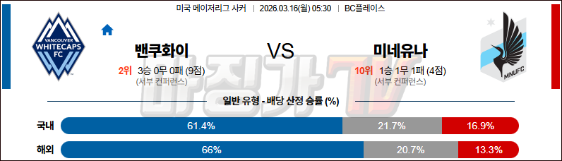 2026-03-16 MLS 밴쿠버 화이트캡스 FC 미네소타 유나이티드 FC 해외축구분석 무료중계 스포츠분석 관련 이미지