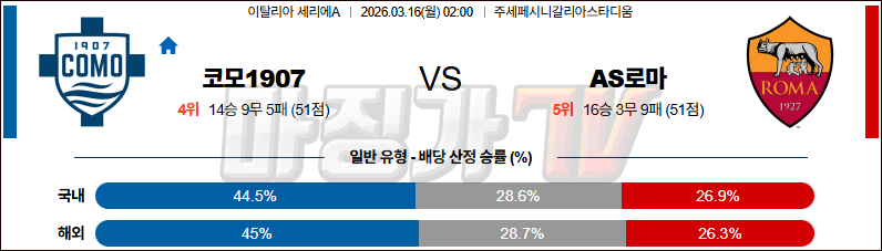 2026-03-16 세리에 A 코모 1907 AS 로마 해외축구분석 무료중계 스포츠분석 관련 이미지