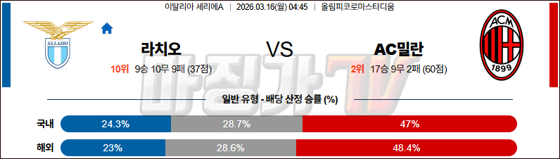 2026-03-16 세리에 A SS 라치오 AC 밀란 해외축구분석 무료중계 스포츠분석 관련 이미지