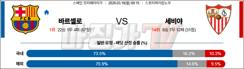 2026-03-16 라리가 FC 바르셀로나 세비야 FC 해외축구분석 무료중계 스포츠분석 관련 이미지