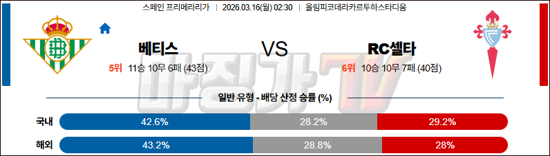 2026-03-16 라리가 레알 베티스 셀타 비고 해외축구분석 무료중계 스포츠분석 관련 이미지