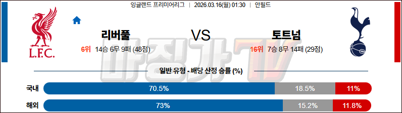 2026-03-16 프리미어리그 리버풀 FC 토트넘 홋스퍼 해외축구분석 무료중계 스포츠분석 관련 이미지