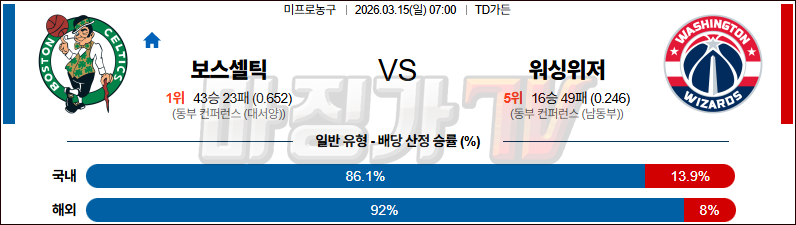 2026-03-15 NBA 보스턴 셀틱스 워싱턴 위자드 NBA분석 무료중계 스포츠분석 관련 이미지
