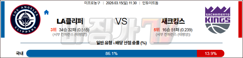2026-03-15 NBA LA 클리퍼스 새크라멘토 킹스 NBA분석 무료중계 스포츠분석 관련 이미지