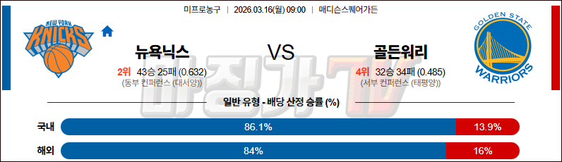 2026-03-16 NBA 뉴욕 닉스 골든스테이트 워리어스 NBA분석 무료중계 스포츠분석 관련 이미지