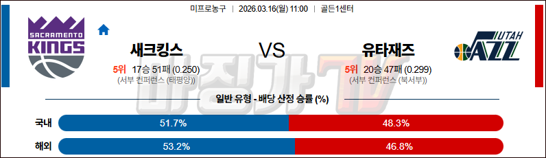 2026-03-16 NBA 새크라멘토 킹스 유타 재즈 NBA분석 무료중계 스포츠분석 관련 이미지