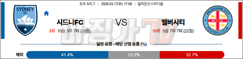 2026-03-17 호주 A리그 시드니 FC 멜버른 시티 FC 해외축구분석 무료중계 스포츠분석 관련 이미지