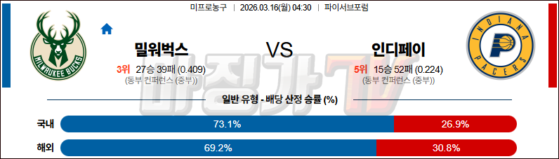 2026-03-16 NBA 밀워키 벅스 인디애나 페이서스 NBA분석 무료중계 스포츠분석 관련 이미지