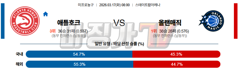 2026-03-17 NBA 애틀랜타 호크스 올랜도 매직 NBA분석 무료중계 스포츠분석 관련 이미지