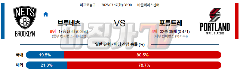 2026-03-17 NBA 브루클린 네츠 포틀랜드 트레일블레이저 NBA분석 무료중계 스포츠분석 관련 이미지