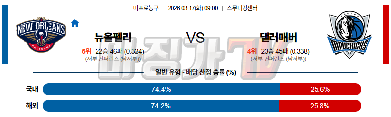 2026-03-17 NBA 뉴올리언스 펠린컨즈 댈러스 매버릭스 NBA분석 무료중계 스포츠분석 관련 이미지