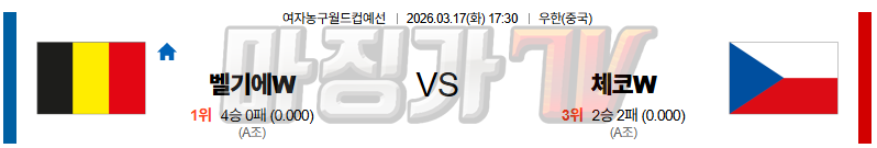 2026-03-17 여자농구월드컵 벨기에 체코 국내외경기분석 무료중계 스포츠분석 관련 이미지