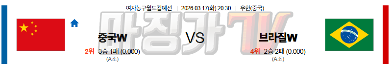 2026-03-17 여자농구월드컵 중국 브라질 국내외경기분석 무료중계 스포츠분석 관련 이미지