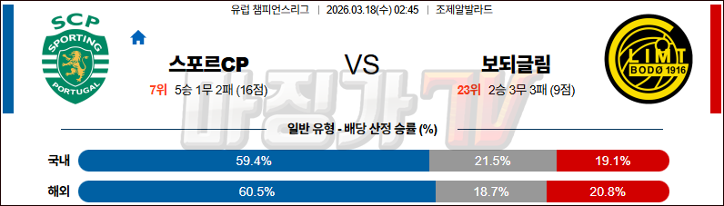 2026-03-18 UEFA 챔피언스리그 스포르팅 CP FK 보되/글림트 해외축구분석 무료중계 스포츠분석 관련 이미지