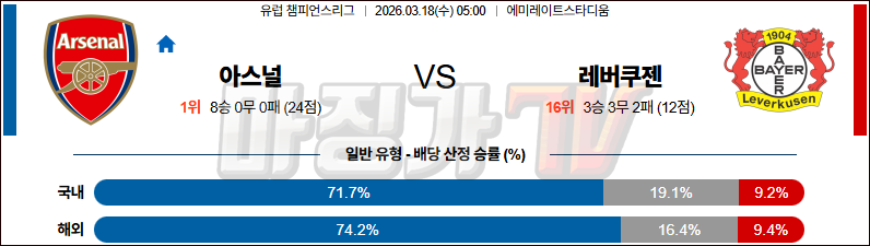 2026-03-18 UEFA 챔피언스리그 아스널 레버쿠젠 해외축구분석 무료중계 스포츠분석 관련 이미지