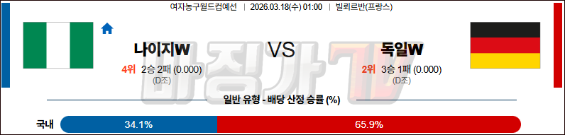 2026-03-18 농구월드컵 예선 나이지리아 독일 국내외경기분석 무료중계 스포츠분석 관련 이미지