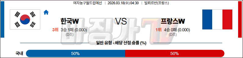 2026-03-18 농구월드컵 예선 대한민국 프랑스 국내외경기분석 무료중계 스포츠분석 관련 이미지