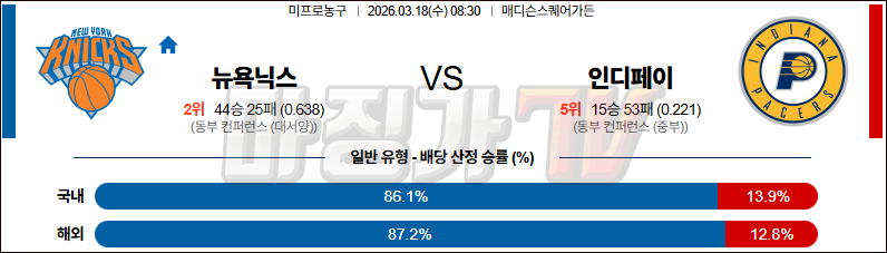 2026-03-18 NBA 뉴욕 닉스 인디애나 페이서스 NBA분석 무료중계 스포츠분석 관련 이미지