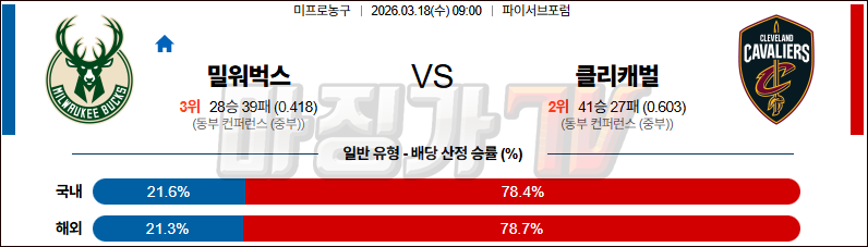 2026-03-18 NBA 밀워키 벅스 클리블랜드 캐벌리어스 NBA분석 무료중계 스포츠분석 관련 이미지