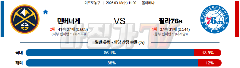 2026-03-18 NBA 덴버 너겟츠 필라델피아 76ERS NBA분석 무료중계 스포츠분석 관련 이미지