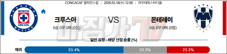 2026-03-18 CONCACAF 챔피언스컵 크루즈아슬 몬테레이 해외축구분석 무료중계 스포츠분석 관련 이미지