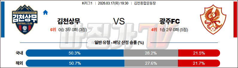 2026-03-17 K리그 1 김천 상무 광주 FC K리그/J리그분석 무료중계 스포츠분석 관련 이미지