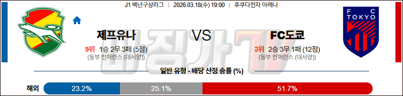 2026-03-18 J리그 백년구상리그 제프 유나이티드 FC 도쿄 K리그/J리그분석 무료중계 스포츠분석 관련 이미지