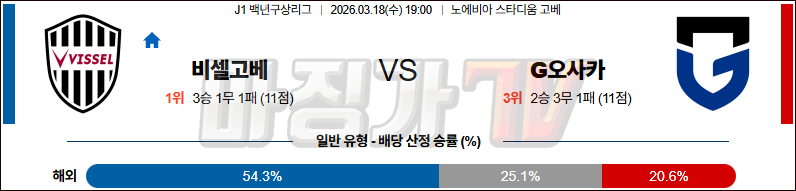 2026-03-18 J리그 백년구상리그 비셀 고베 감바 오사카 K리그/J리그분석 무료중계 스포츠분석 관련 이미지