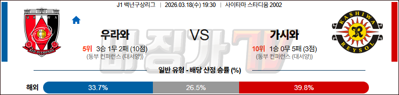 2026-03-18 J리그 백년구상리그 우라와 레드 다이아몬즈 가시와 레이솔 K리그/J리그분석 무료중계 스포츠분석 관련 이미지