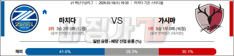 2026-03-18 J리그 백년구상리그 마치다 젤비아 가시마 앤틀러스 K리그/J리그분석 무료중계 스포츠분석 관련 이미지