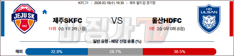 2026-03-18 K리그 1 제주SKFC 울산HD K리그/J리그분석 무료중계 스포츠분석 관련 이미지