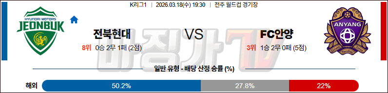 2026-03-18 K리그 1 전북현대모터스 FC 안양 K리그/J리그분석 무료중계 스포츠분석 관련 이미지