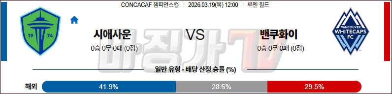 2026-03-19 CONCACAF 챔피언스컵 시애틀 사운더스 FC 밴쿠버 화이트캡스 FC 해외축구분석 무료중계 스포츠분석 관련 이미지
