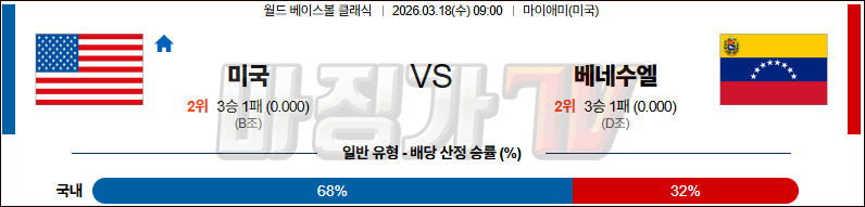 2026-03-18 월드 베이스볼 클래식 미국 베네수엘라 국내외경기분석 무료중계 스포츠분석 관련 이미지
