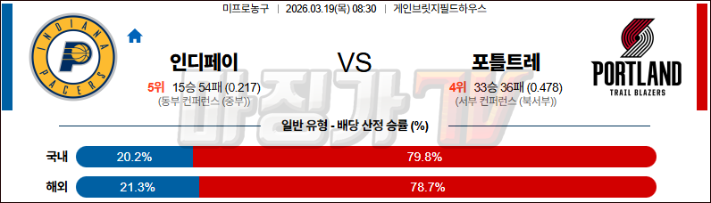 2026-03-19 NBA 인디애나 페이서스 포틀랜드 트레일블레이저 NBA분석 무료중계 스포츠분석 관련 이미지