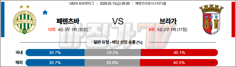 2026-03-13 UEFA 유로파리그 페렌츠바로시 TC SC 브라가 해외축구분석 무료중계 스포츠분석 관련 이미지