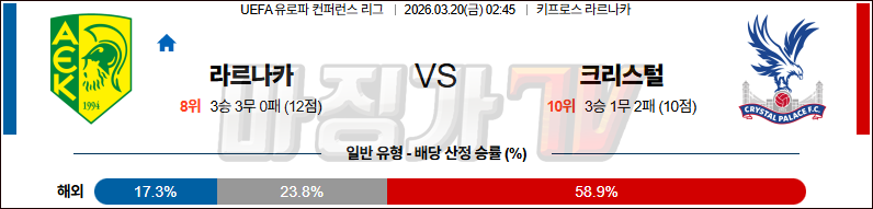 2026-03-20 UEFA 유로파컨퍼런스 라르나카FC 크리스탈 팰리스 해외축구분석 무료중계 스포츠분석 관련 이미지