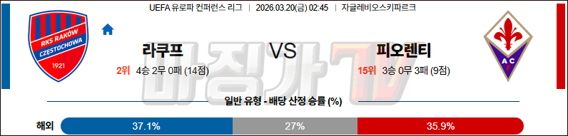 2026-03-20 UEFA 유로파컨퍼런스 라코브 ACF 피오렌티나 해외축구분석 무료중계 스포츠분석 관련 이미지