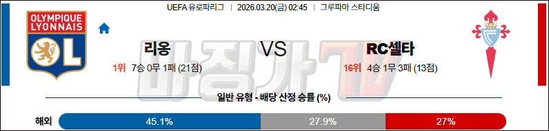 2026-03-20 UEFA 유로파리그 올랭피크 리옹 셀타 비고 해외축구분석 무료중계 스포츠분석 관련 이미지