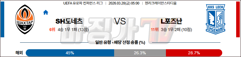 2026-03-20 UEFA 유로파컨퍼런스 샤흐타르 도네츠크 레흐 포즈난 해외축구분석 무료중계 스포츠분석 관련 이미지