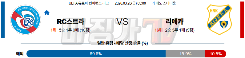 2026-03-20 UEFA 유로파컨퍼런스 RC 스트라스부르 리예카 해외축구분석 무료중계 스포츠분석 관련 이미지