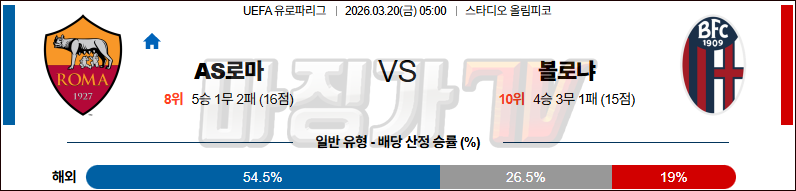 2026-03-20 UEFA 유로파리그 AS 로마 볼로냐 FC 해외축구분석 무료중계 스포츠분석 관련 이미지