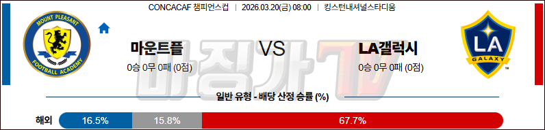 2026-03-20 CONCACAF 챔피언스컵 마운트플레전트 LA 갤럭시 해외축구분석 무료중계 스포츠분석 관련 이미지