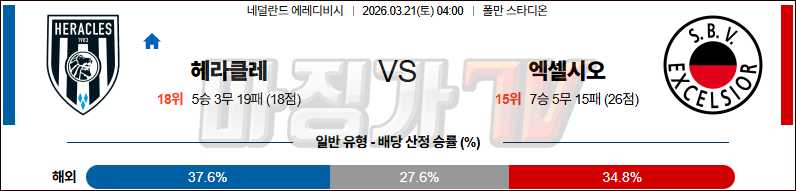 2026-03-21 에레디비지 헤라클레스 알멜로 엑셀시오르 해외축구분석 무료중계 스포츠분석 관련 이미지