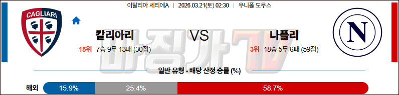 2026-03-21 세리에 A 칼리아리 칼초 SSC 나폴리 해외축구분석 무료중계 스포츠분석 관련 이미지