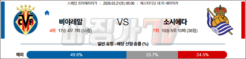 2026-03-21 라리가 비야레알 레알 소시에다드 해외축구분석 무료중계 스포츠분석 관련 이미지