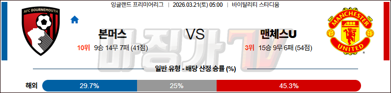 2026-03-21 프리미어리그 본머스 맨체스터 유나이티드 해외축구분석 무료중계 스포츠분석 관련 이미지