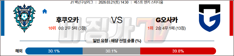 2026-03-21 J리그 1 아비스파 후쿠오카 감바 오사카 K리그/J리그분석 무료중계 스포츠분석 관련 이미지